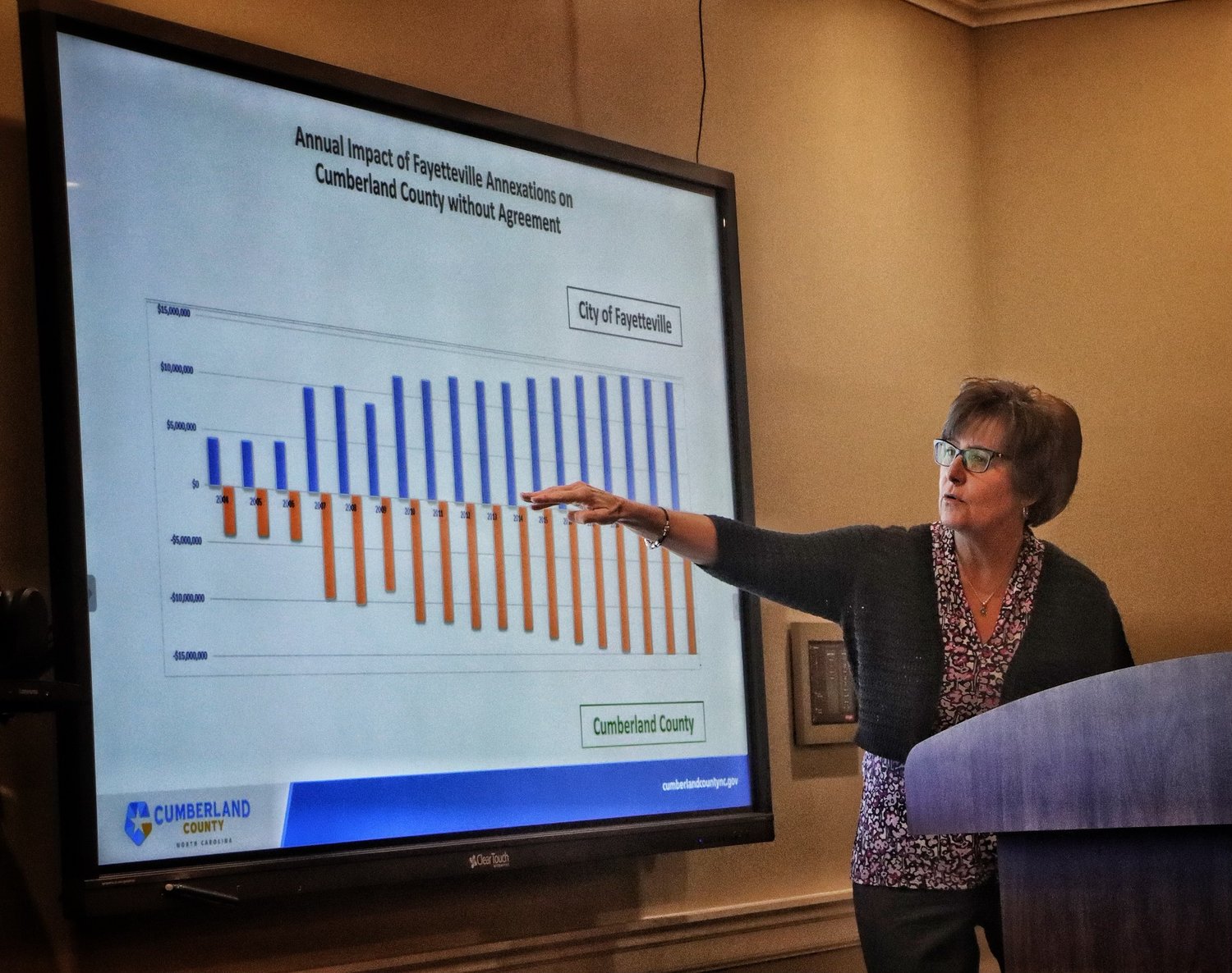 Cumberland County Manager Amy Cannon illustrates Fayetteville's increase in sales taxes as it annexed compared with county losses. Cannon on Monday told members of the county's Finance Committee that talks about the county’s sale tax revenue distribution method are on the horizon.