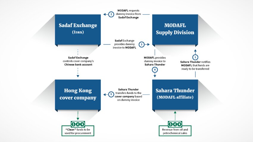 Schematic of Shadow Banking Network