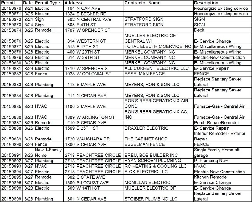 Permits Aug 24-28, 2015