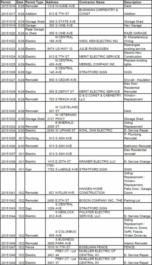 Permits Sept 28-Oct 2, 2015