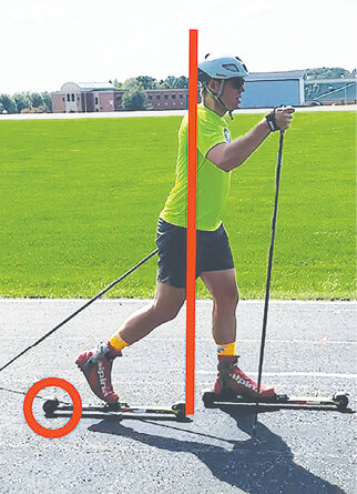 FIGURE 3: Any body weight on your rear foot (50/50; 60/40; 90/10) causes reliance on your classic roller ski's ratchet wheel.  The roller ski rear wheel will be on the ground when behind the hips that reinforces a late kick on classic snow skis.  Reinforcement of a late kick is contrary to what we are attempting to accomplish with the use of classic roller skis.