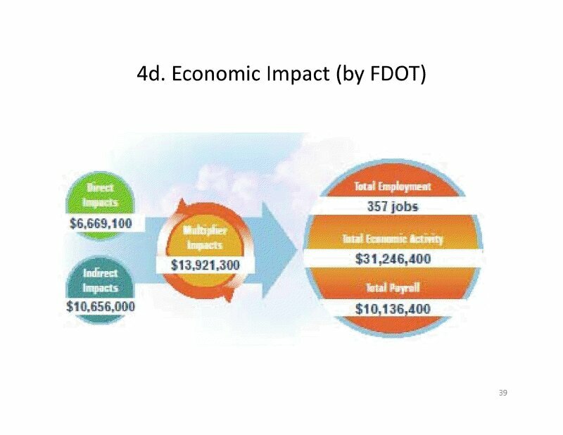 airport economic impact