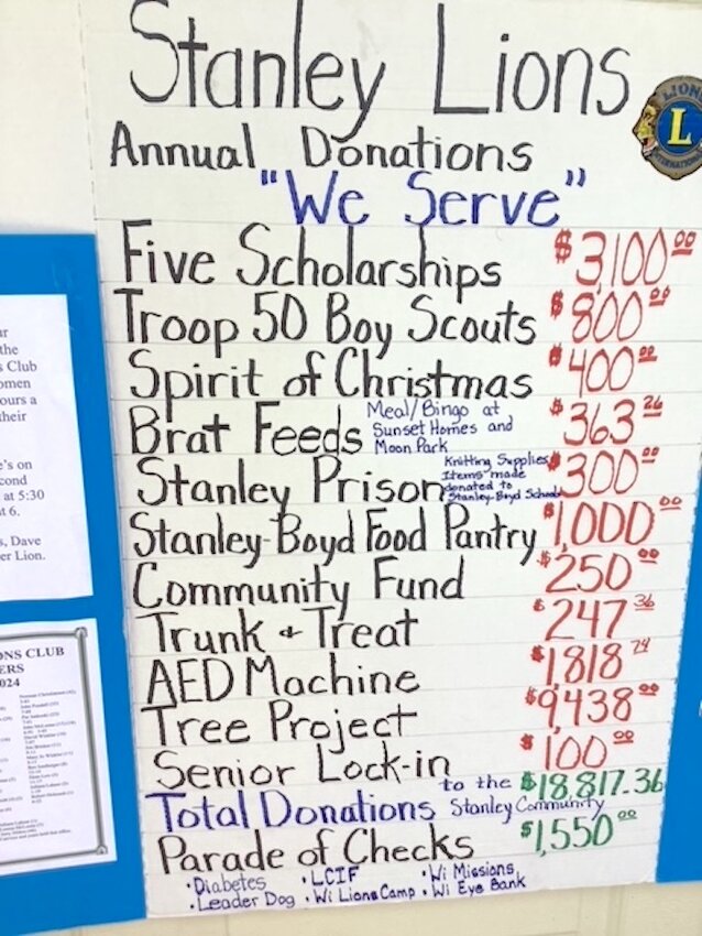 Above are some of the donations the Stanley Lions Club makes annually in the Stanley Community and to projects that serve others statewide, nationally and internationally. The community is thanked for its ongoing support, which helps make these donations possible.