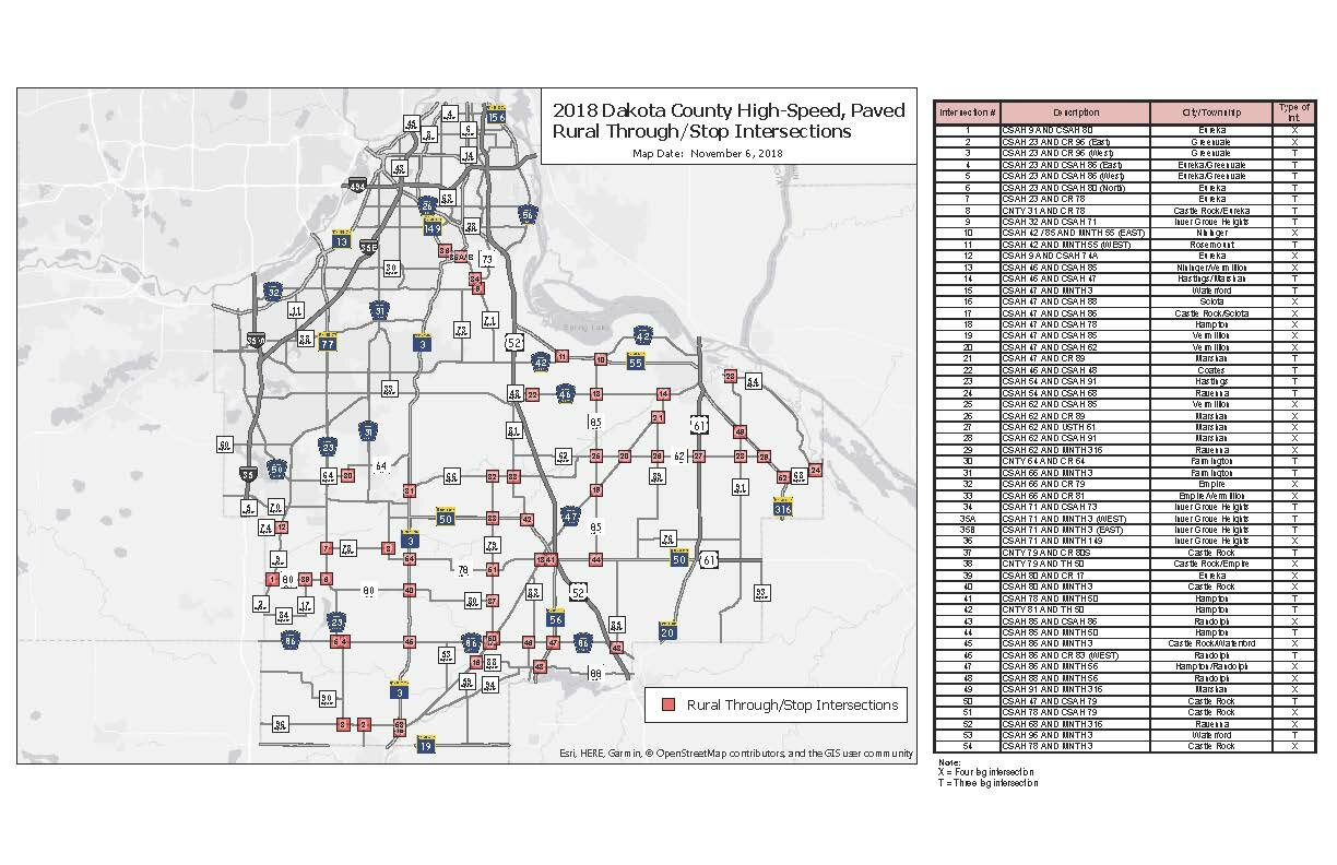 The study conducted by Dakota County in 2018-19 included more than 50 rural intersections, including the intersection of Goodwin Ave and County Road 46.