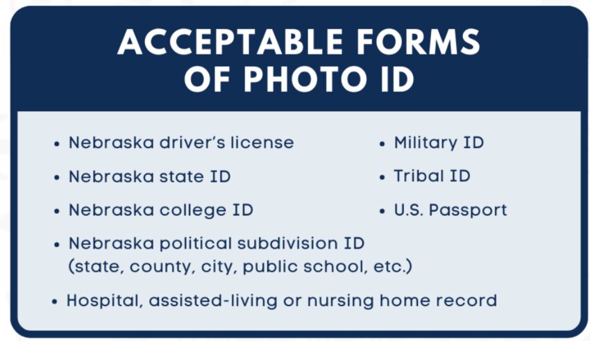 For a complete list of acceptable forms of photo ID for voting, visit the Nebraska Secretary of State’s website at sos.nebraska.gov/elections/voter-id.
