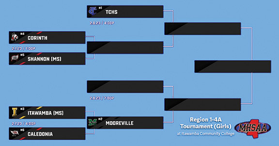 1-4A girls division tournament  bracket